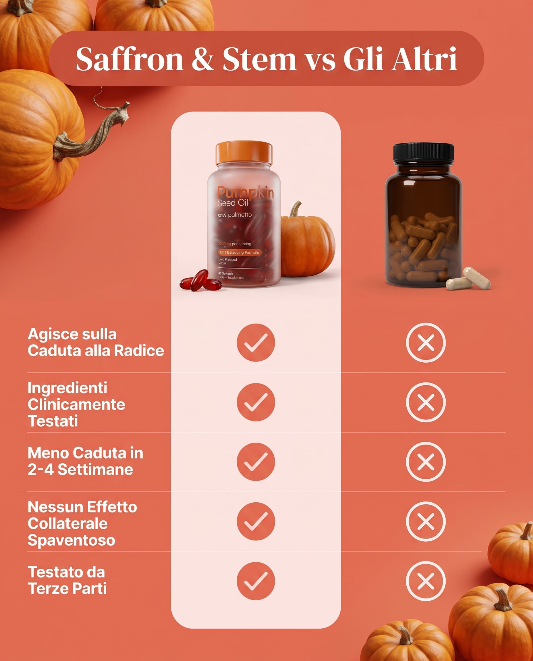 Saffron&Seed® - Olio di Semi di Zucca in Capsule